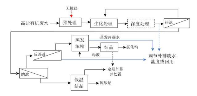 1741159119978298.png image.png